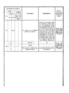 Verordnungsblatt für das Kaiserlich-Königliche Heer 18730328 Seite: 54