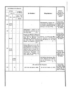 Verordnungsblatt für das Kaiserlich-Königliche Heer 18730328 Seite: 56