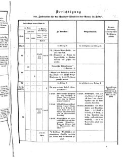 Verordnungsblatt für das Kaiserlich-Königliche Heer 18730328 Seite: 57