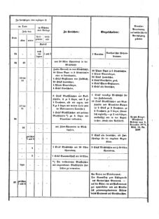 Verordnungsblatt für das Kaiserlich-Königliche Heer 18730328 Seite: 58