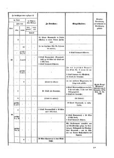 Verordnungsblatt für das Kaiserlich-Königliche Heer 18730328 Seite: 59