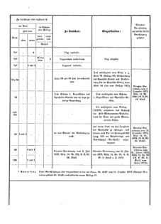 Verordnungsblatt für das Kaiserlich-Königliche Heer 18730328 Seite: 60