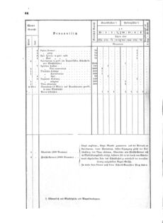 Verordnungsblatt für das Kaiserlich-Königliche Heer 18730328 Seite: 62