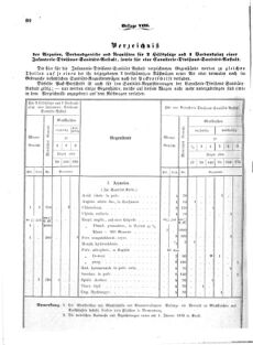 Verordnungsblatt für das Kaiserlich-Königliche Heer 18730328 Seite: 64