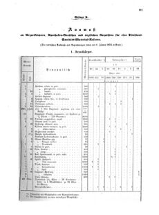 Verordnungsblatt für das Kaiserlich-Königliche Heer 18730328 Seite: 65