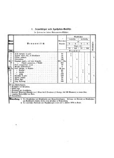 Verordnungsblatt für das Kaiserlich-Königliche Heer 18730328 Seite: 67