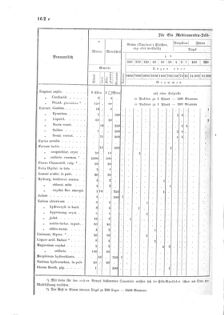 Verordnungsblatt für das Kaiserlich-Königliche Heer 18730328 Seite: 70