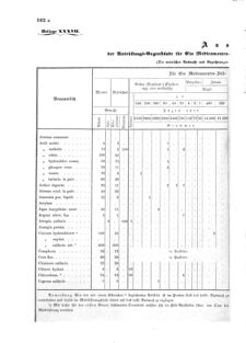 Verordnungsblatt für das Kaiserlich-Königliche Heer 18730328 Seite: 72