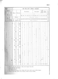 Verordnungsblatt für das Kaiserlich-Königliche Heer 18730328 Seite: 73