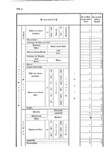 Verordnungsblatt für das Kaiserlich-Königliche Heer 18730328 Seite: 74