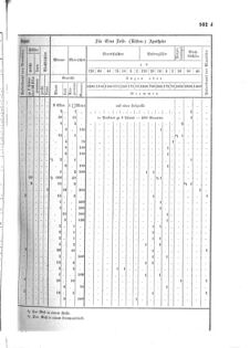 Verordnungsblatt für das Kaiserlich-Königliche Heer 18730328 Seite: 75