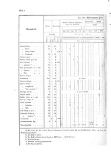 Verordnungsblatt für das Kaiserlich-Königliche Heer 18730328 Seite: 76