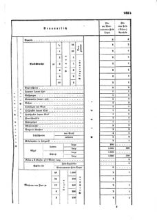 Verordnungsblatt für das Kaiserlich-Königliche Heer 18730328 Seite: 77