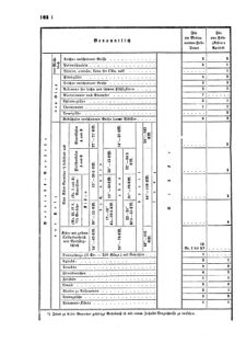 Verordnungsblatt für das Kaiserlich-Königliche Heer 18730328 Seite: 78