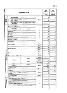 Verordnungsblatt für das Kaiserlich-Königliche Heer 18730328 Seite: 79