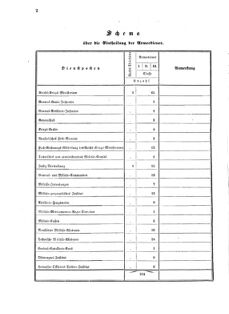 Verordnungsblatt für das Kaiserlich-Königliche Heer 18730328 Seite: 8