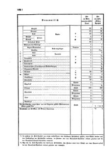 Verordnungsblatt für das Kaiserlich-Königliche Heer 18730328 Seite: 80