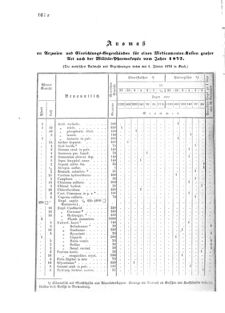 Verordnungsblatt für das Kaiserlich-Königliche Heer 18730328 Seite: 86