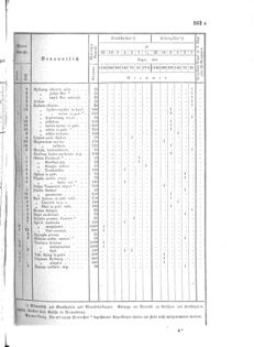 Verordnungsblatt für das Kaiserlich-Königliche Heer 18730328 Seite: 87