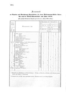 Verordnungsblatt für das Kaiserlich-Königliche Heer 18730328 Seite: 90