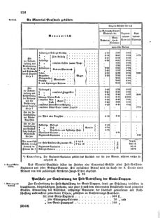 Verordnungsblatt für das Kaiserlich-Königliche Heer 18730328 Seite: 96