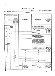 Verordnungsblatt für das Kaiserlich-Königliche Heer 18730328 Seite: 97