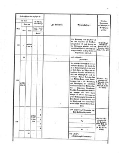 Verordnungsblatt für das Kaiserlich-Königliche Heer 18730328 Seite: 98