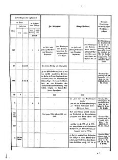 Verordnungsblatt für das Kaiserlich-Königliche Heer 18730328 Seite: 99