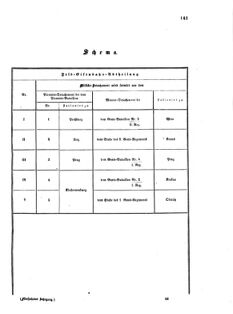 Verordnungsblatt für das Kaiserlich-Königliche Heer 18730405 Seite: 5