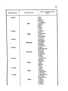 Verordnungsblatt für das Kaiserlich-Königliche Heer 18730429 Seite: 5