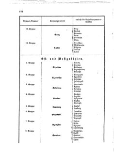 Verordnungsblatt für das Kaiserlich-Königliche Heer 18730429 Seite: 6