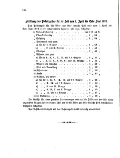 Verordnungsblatt für das Kaiserlich-Königliche Heer 18730429 Seite: 8