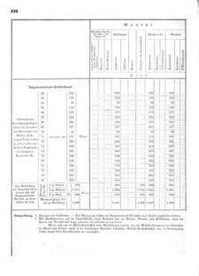 Verordnungsblatt für das Kaiserlich-Königliche Heer 18730509 Seite: 10