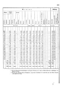 Verordnungsblatt für das Kaiserlich-Königliche Heer 18730509 Seite: 11