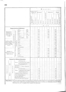 Verordnungsblatt für das Kaiserlich-Königliche Heer 18730509 Seite: 6