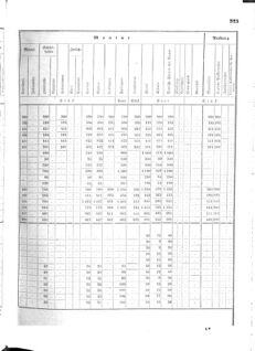 Verordnungsblatt für das Kaiserlich-Königliche Heer 18730509 Seite: 7