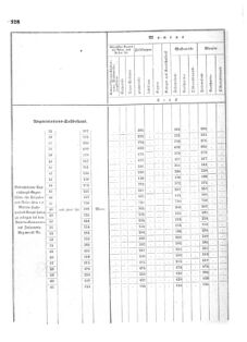 Verordnungsblatt für das Kaiserlich-Königliche Heer 18730509 Seite: 8