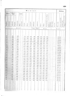 Verordnungsblatt für das Kaiserlich-Königliche Heer 18730509 Seite: 9