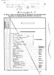 Verordnungsblatt für das Kaiserlich-Königliche Heer 18730527 Seite: 3