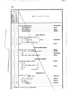 Verordnungsblatt für das Kaiserlich-Königliche Heer 18730527 Seite: 4