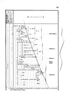 Verordnungsblatt für das Kaiserlich-Königliche Heer 18730527 Seite: 5