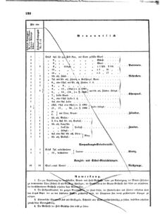 Verordnungsblatt für das Kaiserlich-Königliche Heer 18730527 Seite: 6