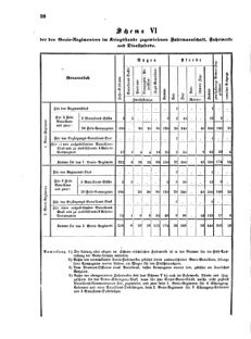 Verordnungsblatt für das Kaiserlich-Königliche Heer 18730710 Seite: 10