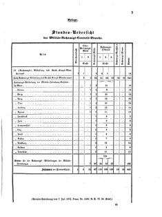 Verordnungsblatt für das Kaiserlich-Königliche Heer 18730710 Seite: 11