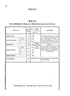 Verordnungsblatt für das Kaiserlich-Königliche Heer 18730710 Seite: 13