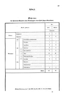 Verordnungsblatt für das Kaiserlich-Königliche Heer 18730710 Seite: 15