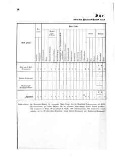 Verordnungsblatt für das Kaiserlich-Königliche Heer 18730710 Seite: 16