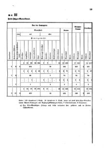 Verordnungsblatt für das Kaiserlich-Königliche Heer 18730710 Seite: 17