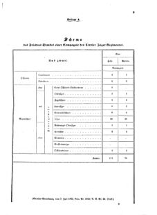 Verordnungsblatt für das Kaiserlich-Königliche Heer 18730710 Seite: 19