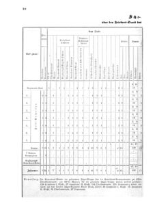 Verordnungsblatt für das Kaiserlich-Königliche Heer 18730710 Seite: 20